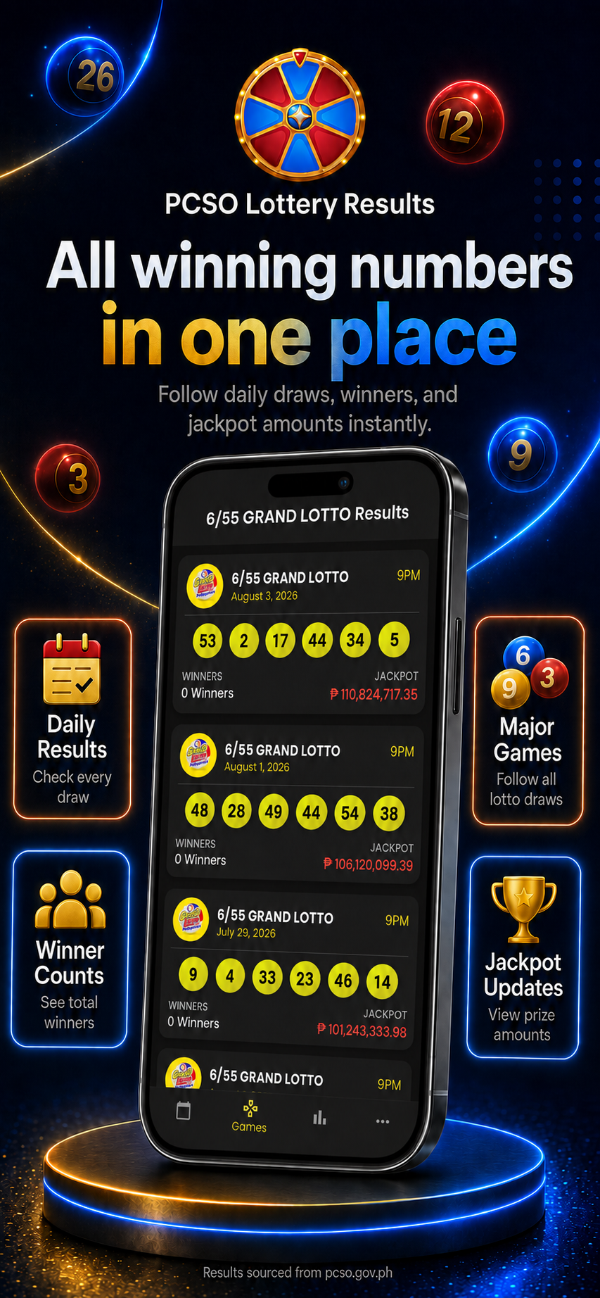 PH Lotto Results - Daily screenshot 4